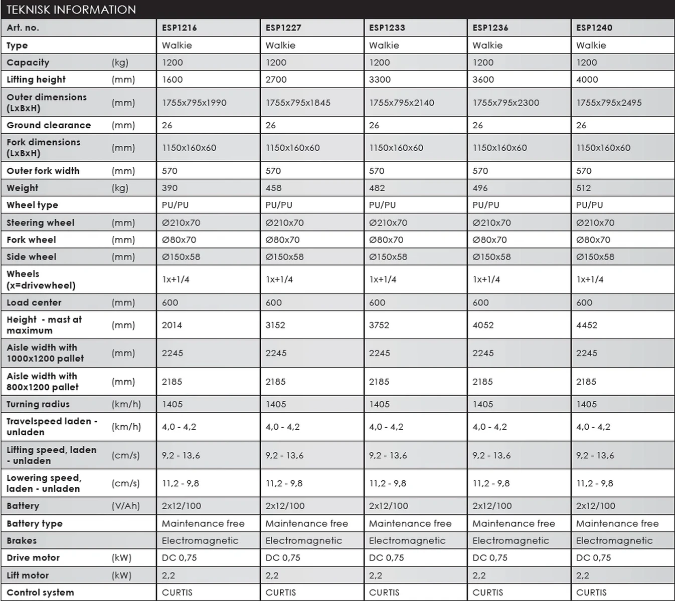 Silverstone_ESP1216_električni_visokopodizni_viličar_1200kg_1600mm_GEL_baterija_005 Električni visokopodizni viličar 1200kg 1600mm, GEL baterija